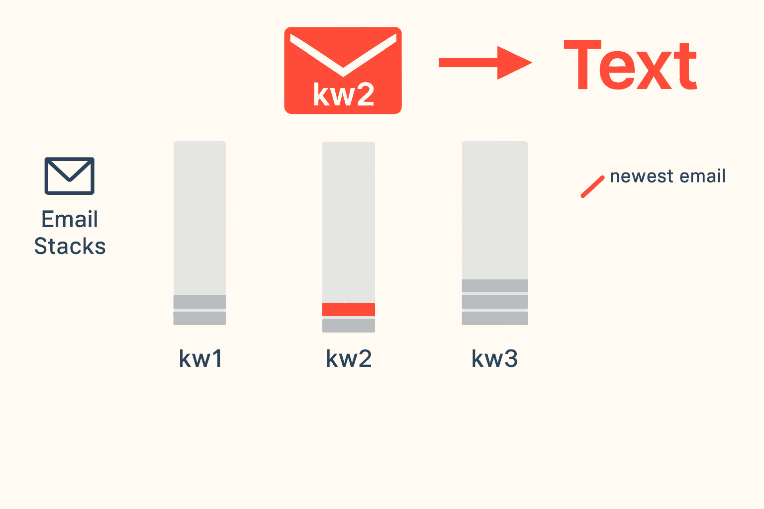 Save keywords in the dashboard to tell Friday what to look for.